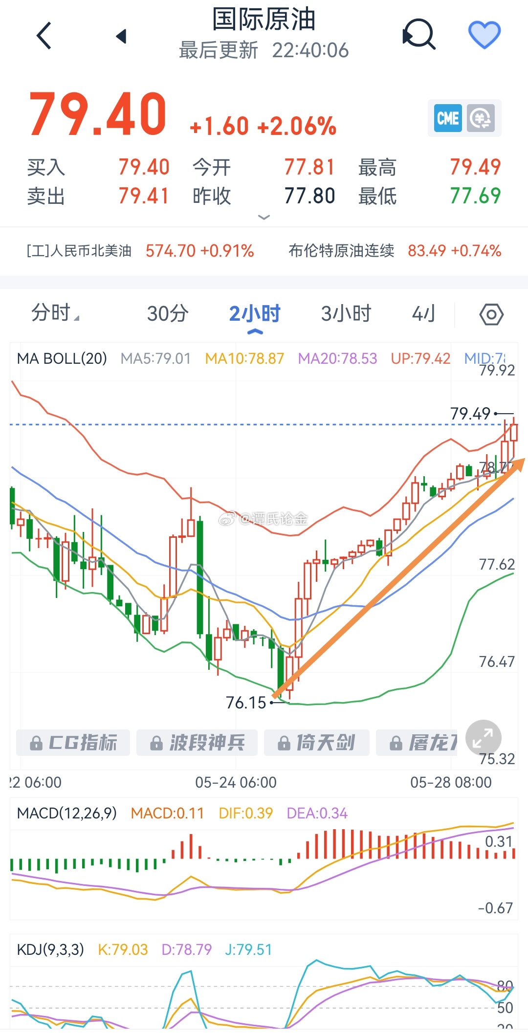 原油最新深度解析報(bào)告，最新市場(chǎng)動(dòng)態(tài)與技術(shù)分析