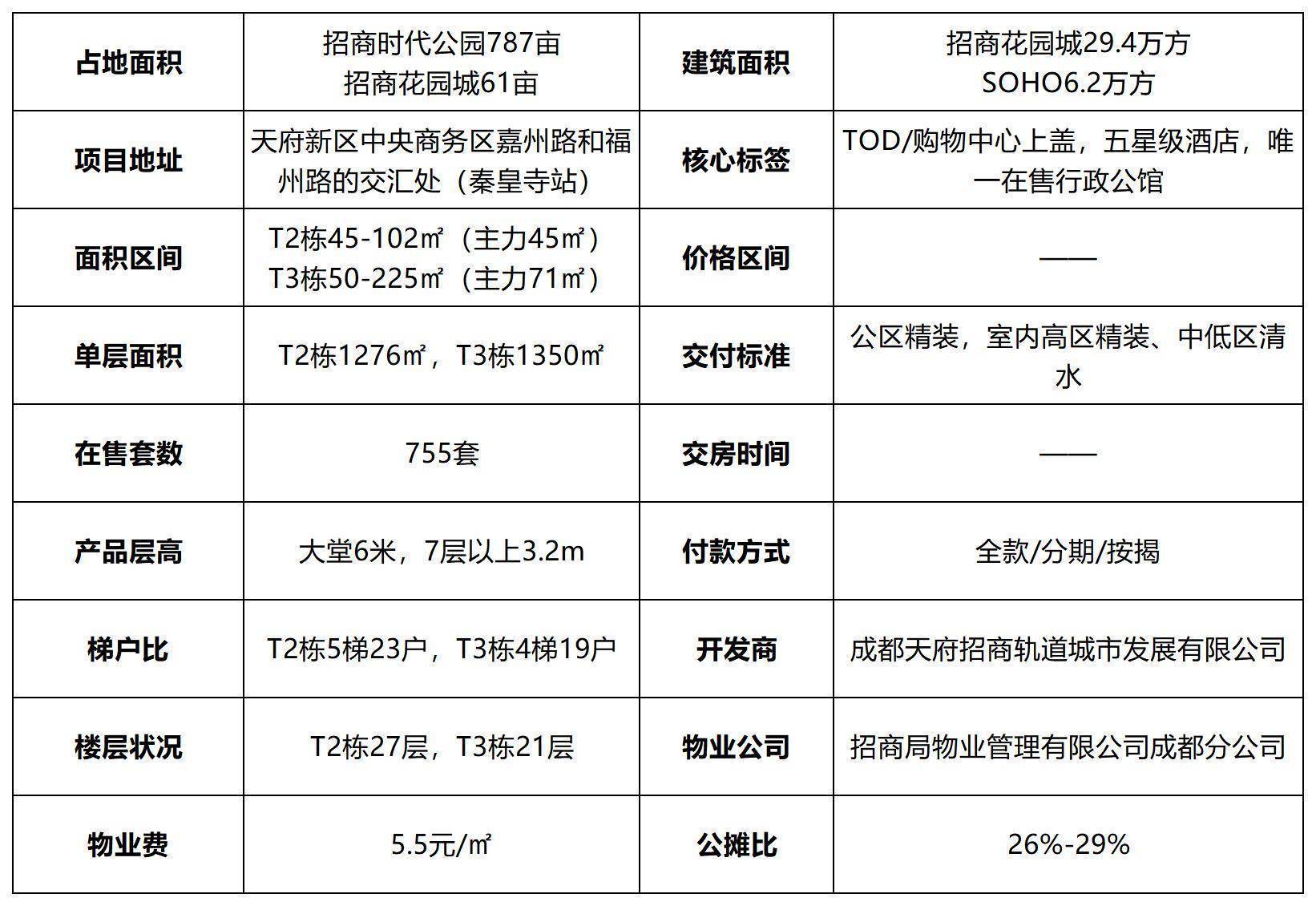 成都樓盤最新動(dòng)態(tài)，最新樓盤信息匯總