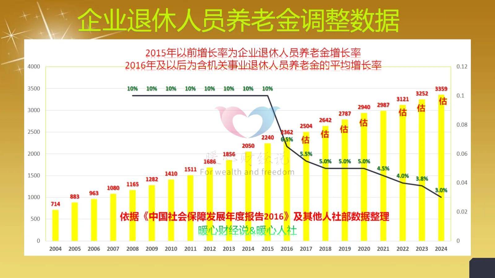 石油化工制造安裝 第5頁
