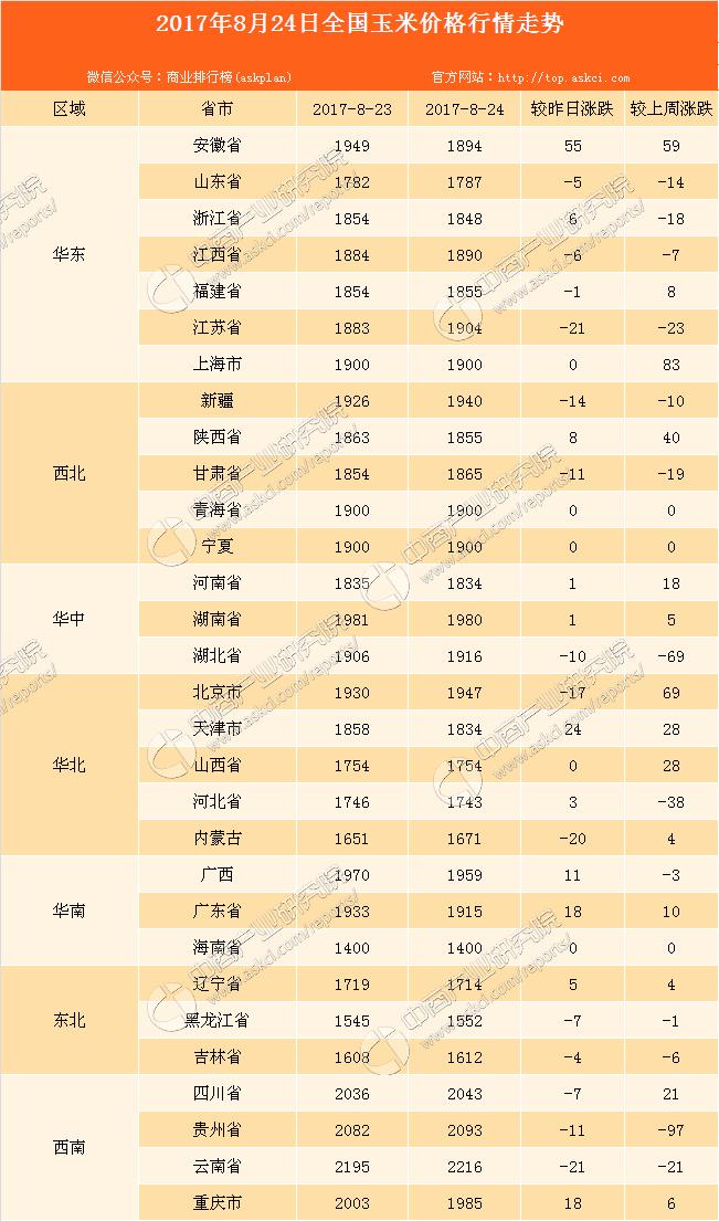 內(nèi)蒙古玉米最新價(jià)格，機(jī)遇與超越的旅程探索