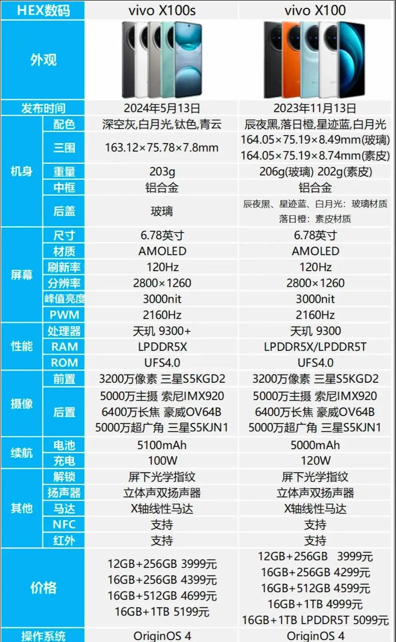vivo最新款手機(jī)價(jià)格，觸手可及，科技魅力改變生活