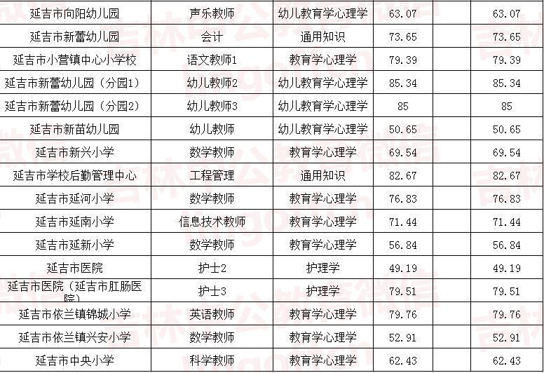 第5頁(yè)