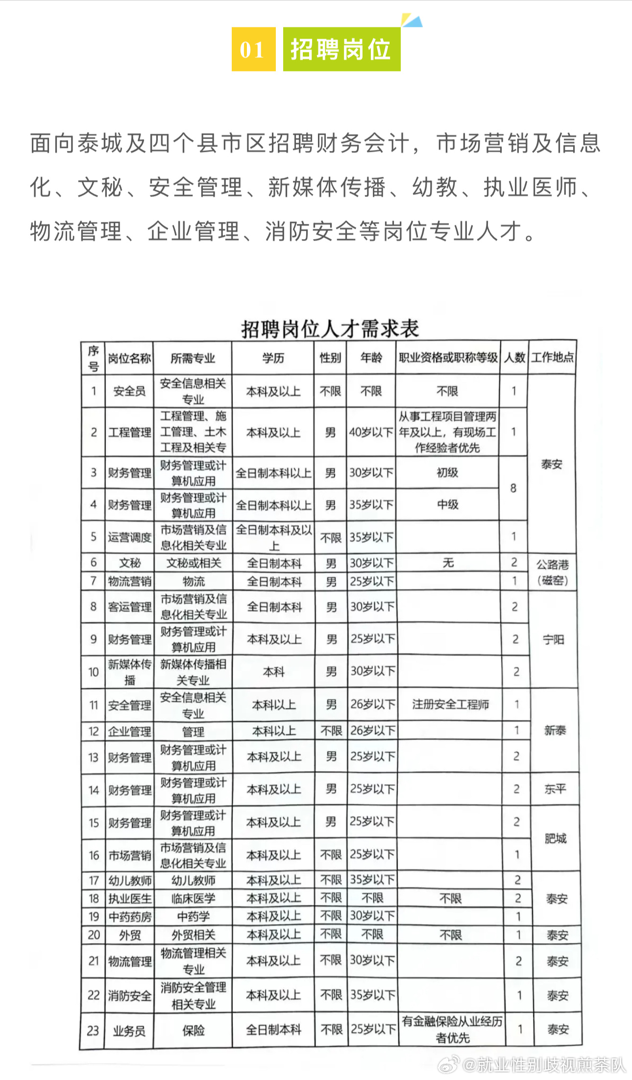 山東最新招聘信息大全，求職全流程指南