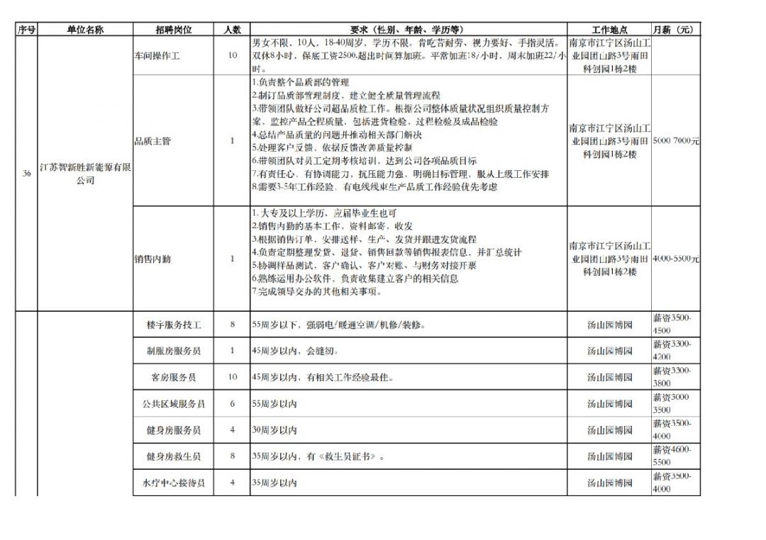 南京江寧湯山最新招聘，學(xué)習(xí)變化，啟程自信與成就之旅