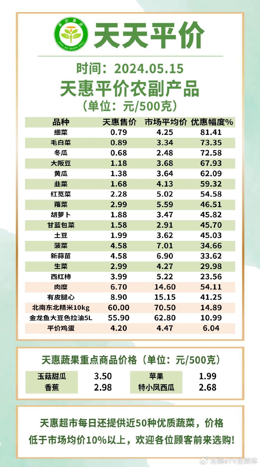 西平雞蛋價格動態(tài)，市場走勢、影響因素與未來預(yù)測最新消息