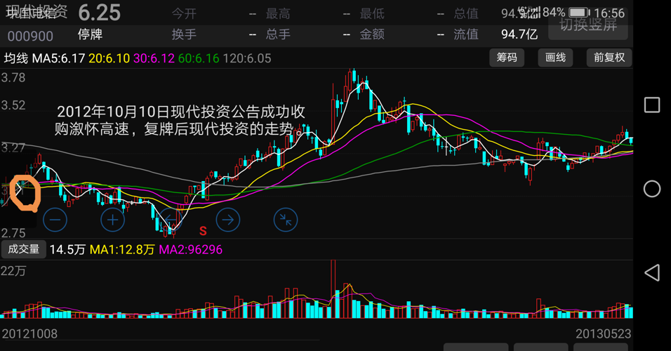 現(xiàn)代投資股票最新動(dòng)態(tài)，高科技產(chǎn)品引領(lǐng)未來(lái)投資趨勢(shì)