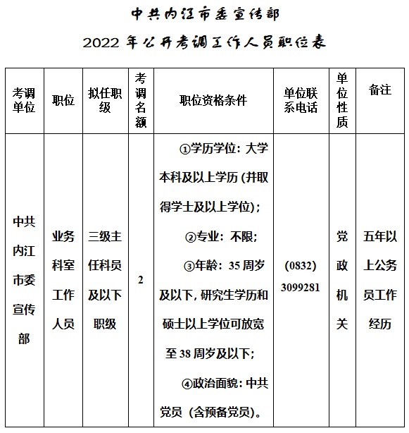 內(nèi)江市委人事任免重磅更新！