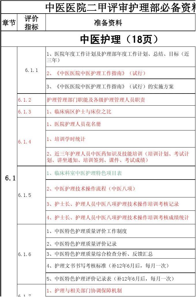 最新二甲復(fù)審護(hù)理資料詳解，重要性、應(yīng)用及觀點(diǎn)闡述