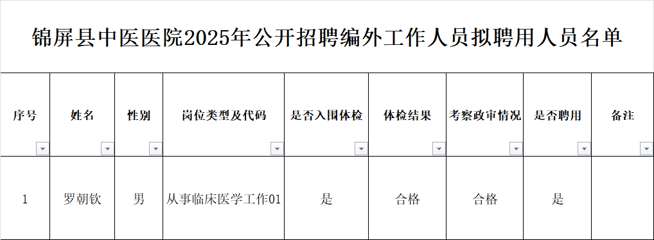 錦屏招聘網(wǎng)最新招聘信息，開啟職業(yè)新征程！