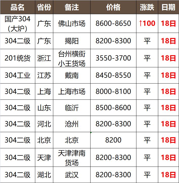 廢不銹鋼最新行情，探尋價(jià)格變化之旅，尋求內(nèi)心平靜