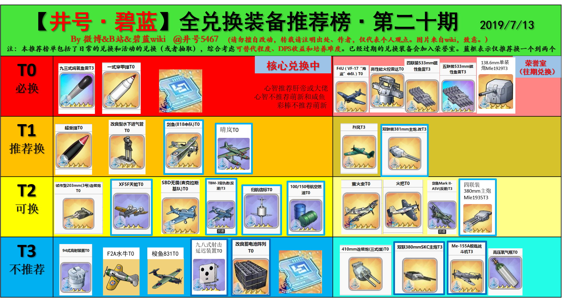 碧藍航線最新裝備科技引領航海新時代