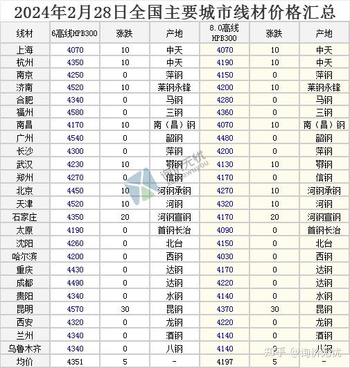 揭秘小巷深處的鋼筋寶藏，最新鋼筋價(jià)格表（2025年）