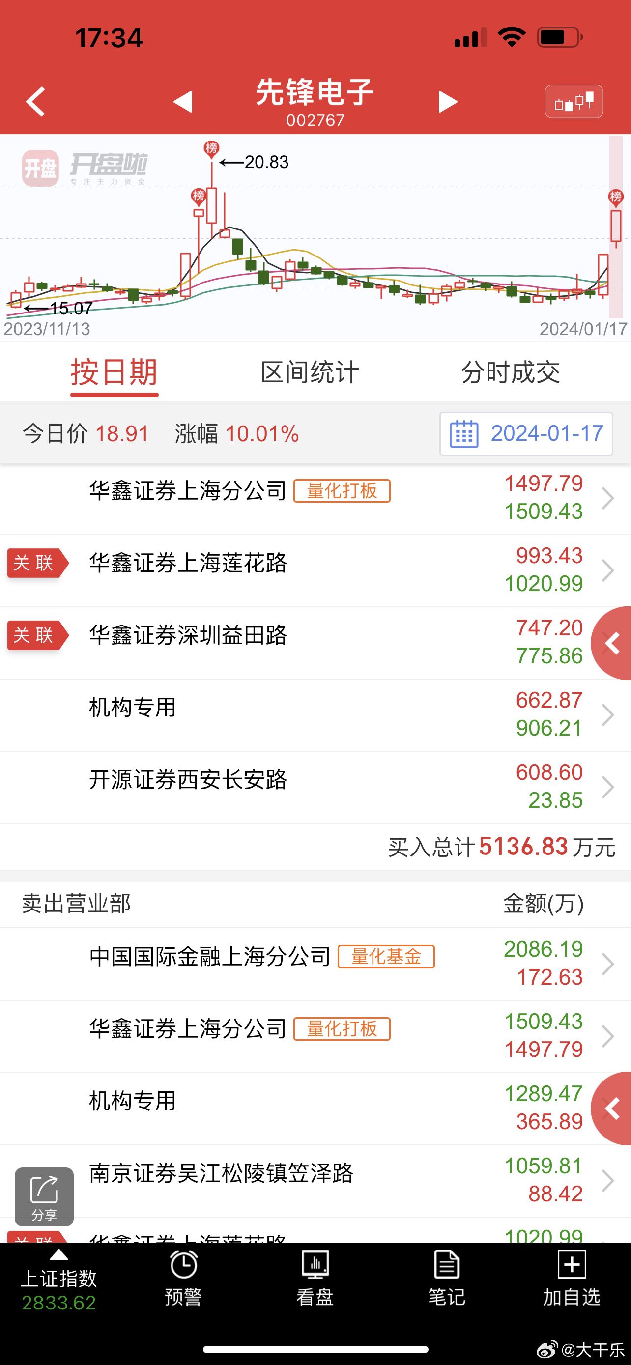先鋒電子股票最新動(dòng)態(tài)及分析，如何獲取并分析股票信息詳解