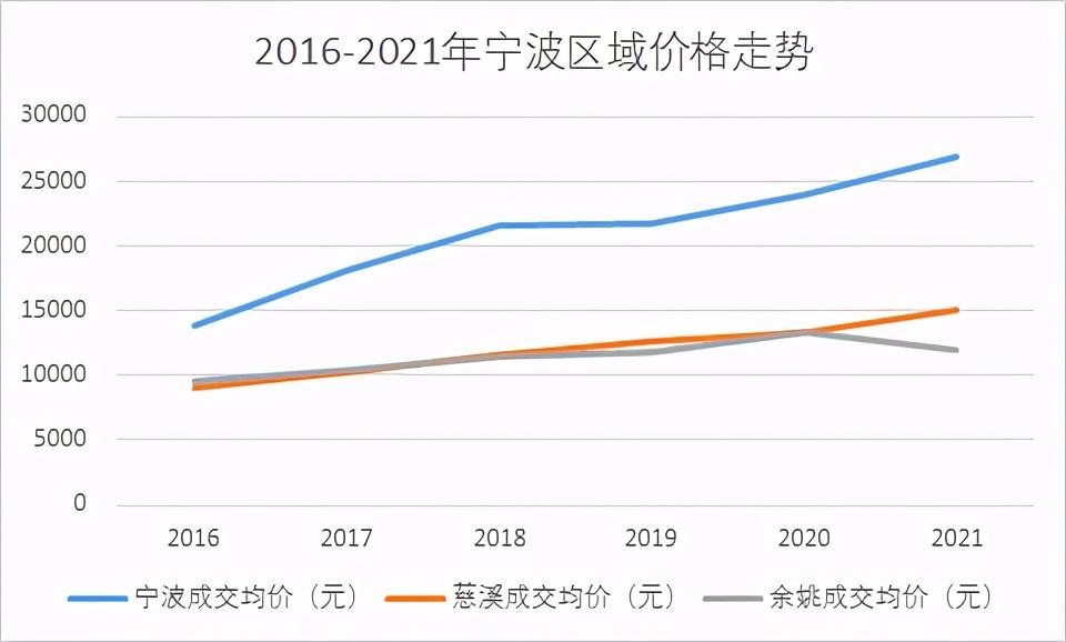 慈溪房價走勢最新動態(tài)，深度分析與觀點(diǎn)闡述