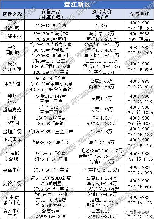 贛州樓盤最新動態(tài)，開盤消息與步驟指南
