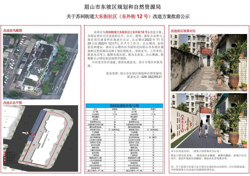 眉山太和棚改最新動(dòng)態(tài)，進(jìn)展情況及論述分析