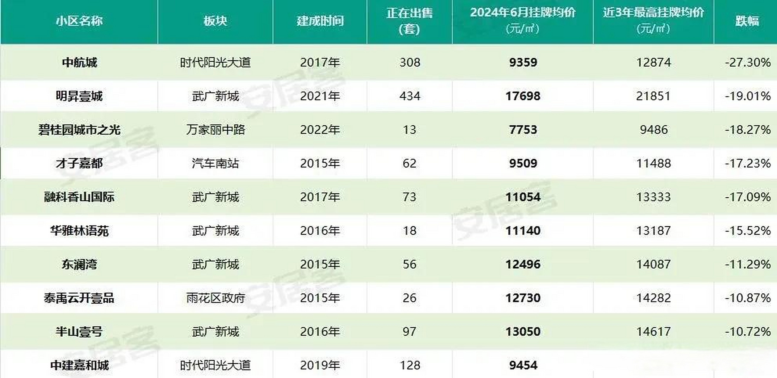 長沙房價(jià)最新降價(jià)消息及城市房價(jià)走勢深度解析