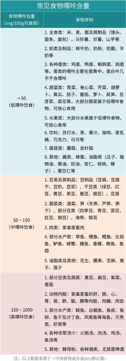 最新嘌呤一覽表深度解讀與觀點闡述全解析