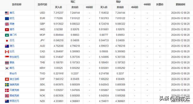科技重塑貨幣世界，最新外匯牌價表實時匯率掌握體驗