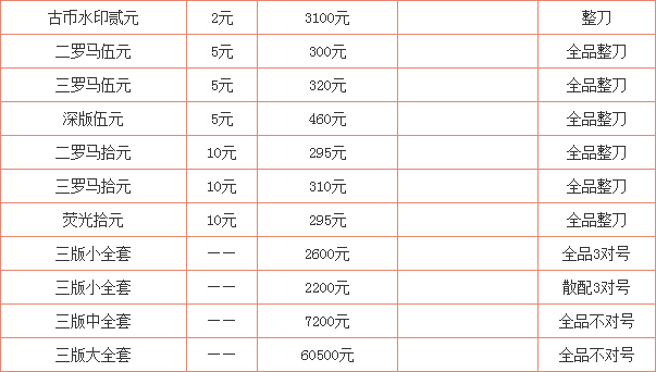 揭秘，最新三版幣回收價(jià)格重磅更新??