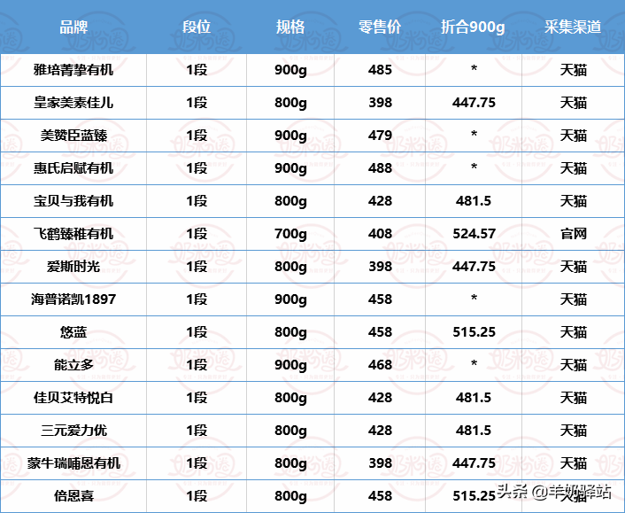 科技重塑未來，揭秘2025奶粉漲價背后的品質(zhì)革新之旅