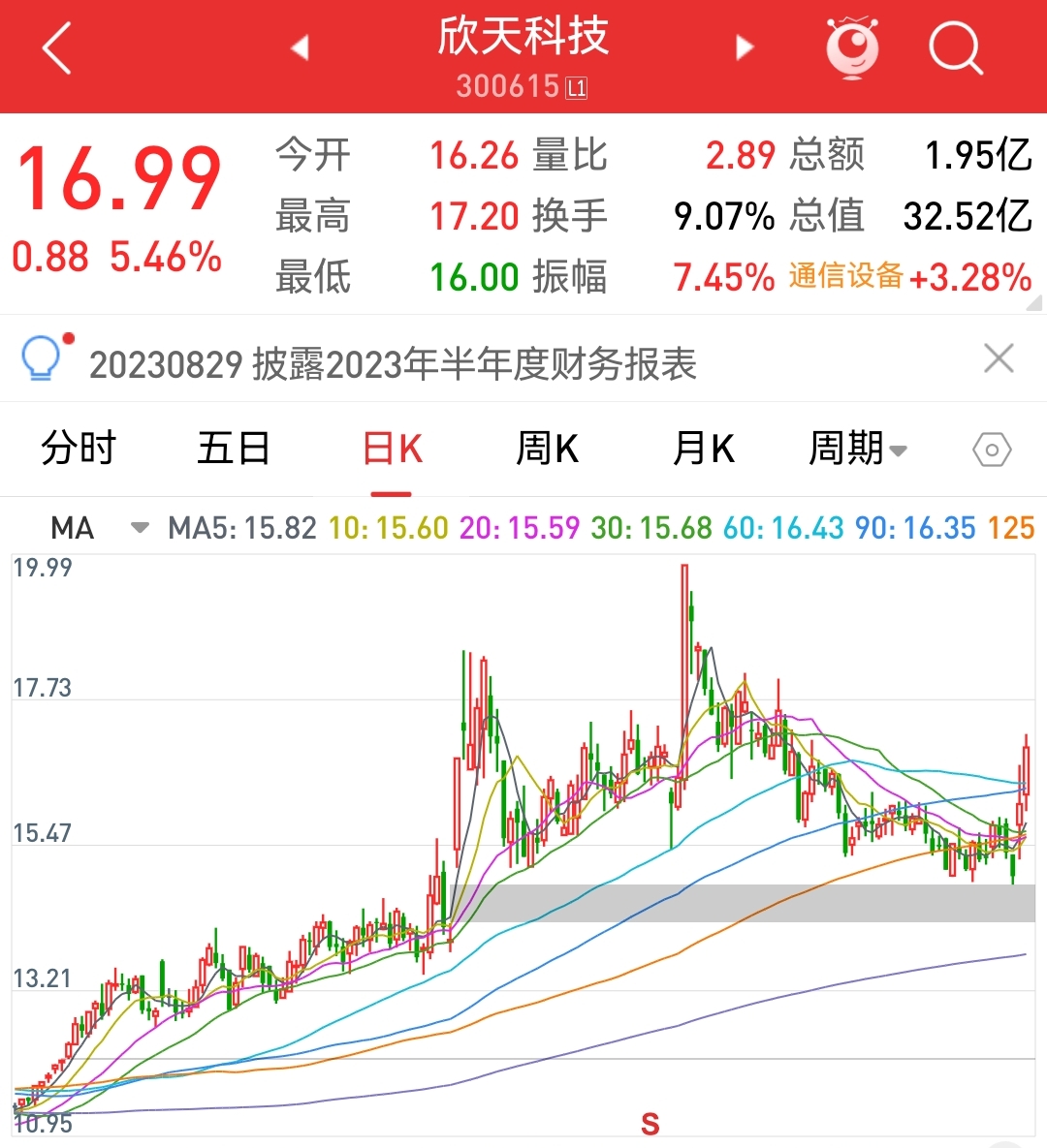 欣天科技最新動(dòng)態(tài)，時(shí)代前沿的弄潮兒