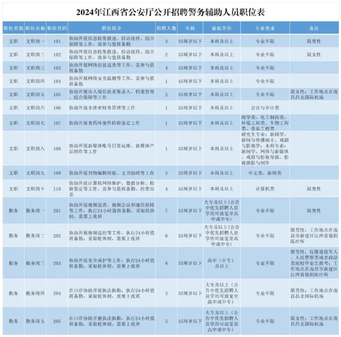 科技引領(lǐng)未來，陵水輔警最新招聘系統(tǒng)開啟智能守護之旅