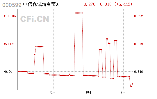 信誠薪金寶最新收益揭秘，數(shù)字背后的故事與財富增值之道