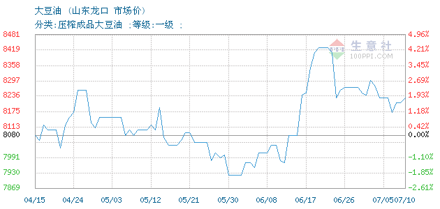 山東大豆油價格動態(tài)，學習、自信與成就感的源泉