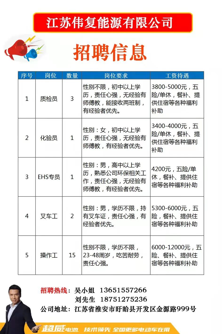 蘇州吳中甪直最新招聘，時(shí)代脈搏與人才匯聚之地