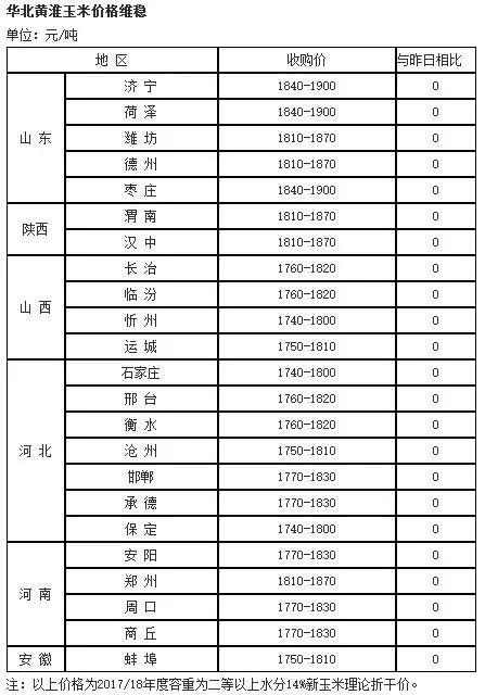 河北最新玉米價格揭秘，今日行情與玉米情緣的溫馨故事