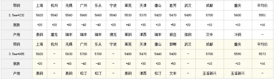 熱軋板最新價(jià)格行情，科技與生活的無縫對(duì)接