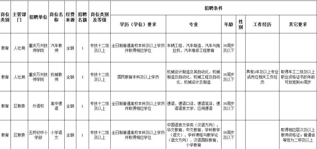 2025年萬州最新招聘及步驟指南
